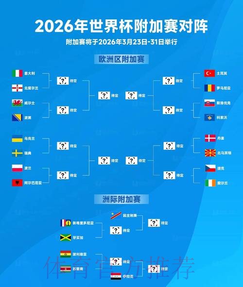 2026世界杯预测分析一览 2026世界杯预测分析一览