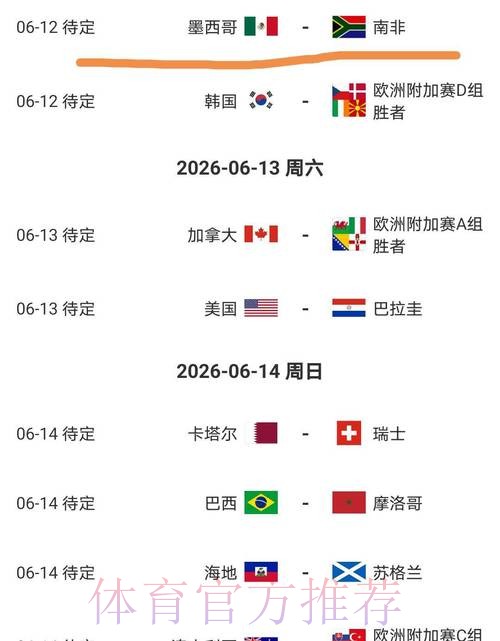 2026美加墨世界杯胜负预测靠谱吗