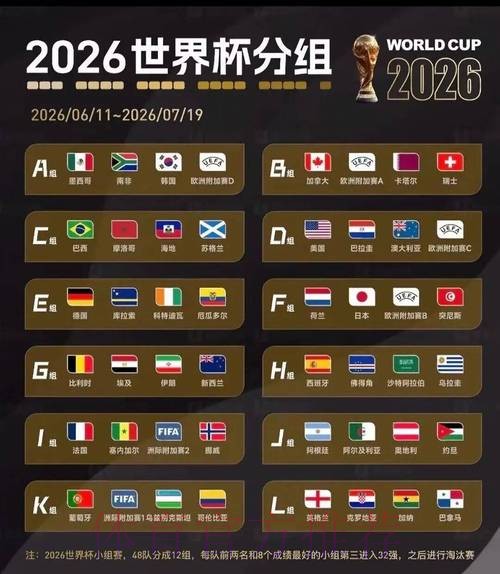 2026美加墨世界杯盘口分析推荐 2026美加墨世界杯盘口分析推荐