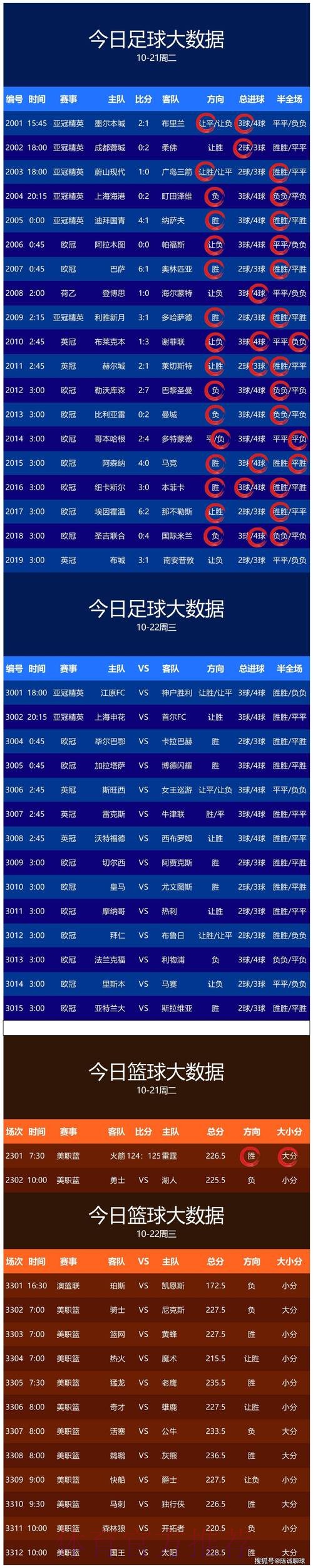 世界杯预测哪个好最佳 世界杯预测哪个好最佳