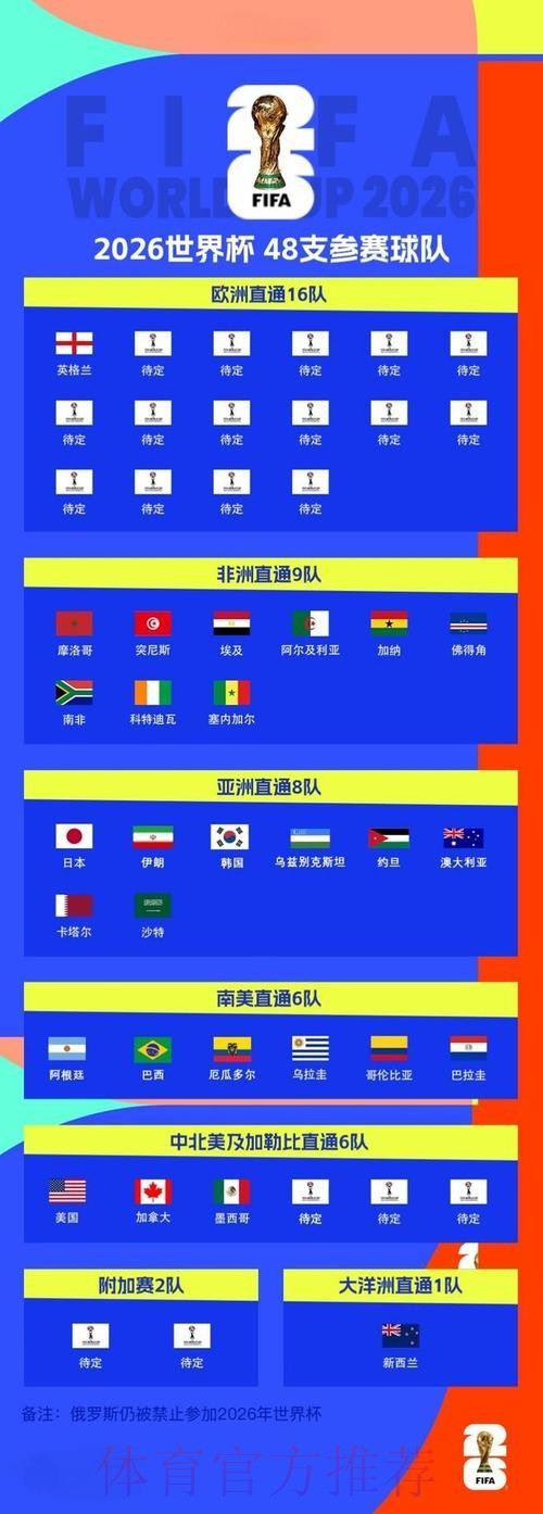2026世界杯外围入口最新网址 2026世界杯外围入口最新网址